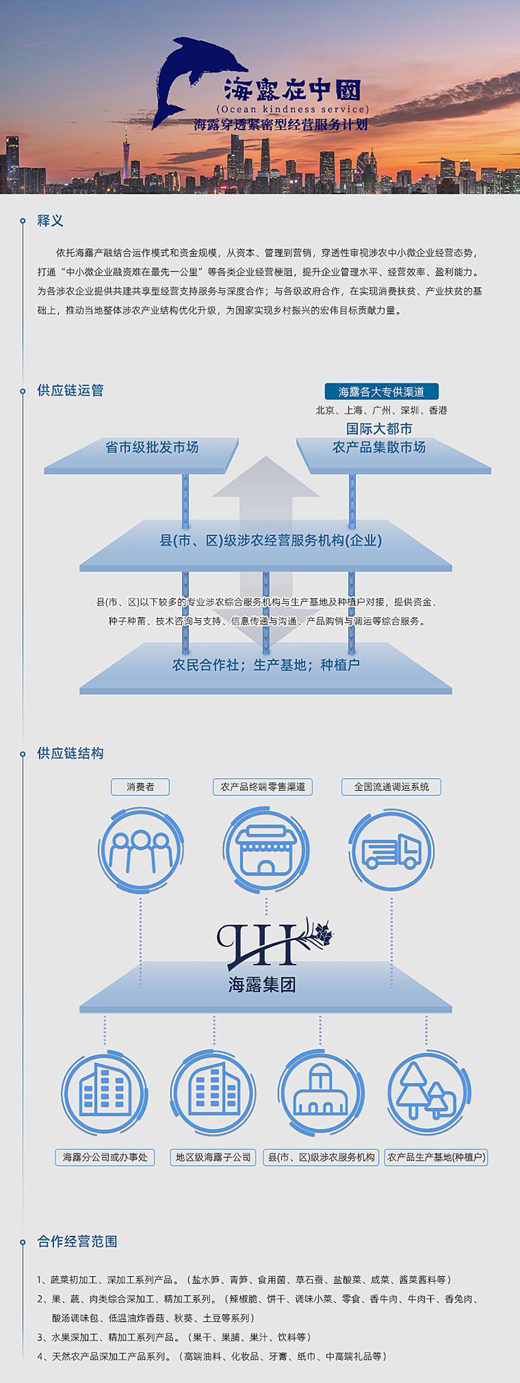  一、释义  依附Z6人生就是博产融结合运作模式和资金规模，从本钱、治理到营销，穿透性审视涉农中幼微企业经营态势，买通“中幼微企业融资难在最先一公里”等各类企业经营梗阻，提升企业治理水平、经营效能、盈利能力。为各涉农企业提供共建共享型经营支持服务与深度合作；与各级当局合作，在实现消费扶贫、产业扶贫的基础上，推动本地整体涉农产业结构优化升级，为国度实现村落振兴的雄伟指标贡献力量。   二、供给链运管   三、供给链结构   四、合作经营领域  1、蔬菜初加工、深加工系列产品。（盐水笋、青笋、食用菌、草石蚕、盐酸菜、咸菜、酱菜酱料等） 2、果、蔬、肉类综合深加工、精加工系列。（辣椒脆、饼干、调味幼菜、零食、香牛肉、牛肉干、香兔肉、酸汤调味包、低温油炸香菇、秋葵、土豆等系列） 3、水果深加工、精加工系列产品。（果干、果脯、果汁、饮料等） 4、天然农产品深加工产品系列。（高端油料、化妆品、牙膏、纸巾、中高端礼物等）